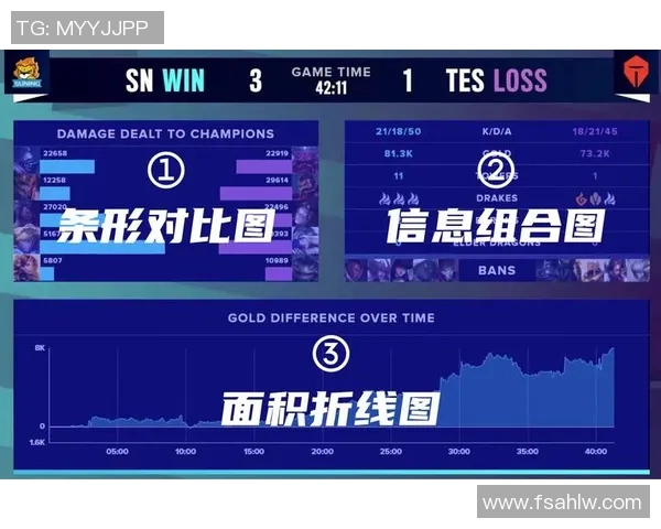 RNG在S15电竞赛季中的速度表现及其对英雄联盟比赛的影响分析