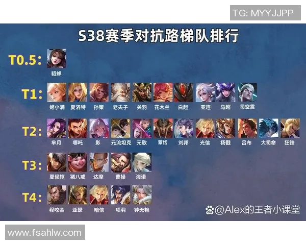 s15赛季王者荣耀实力榜单权威发布全面解析电竞配合与战力排名 s15赛季王者荣耀实力榜单权威发布全面解析电竞配合与战力排名