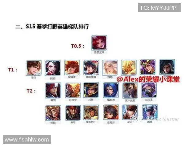 王者荣耀灵活性排名创新高IG表现突出S15赛季LOL新趋势分析 王者荣耀灵活性排名创新高IG表现突出S15赛季LOL新趋势分析