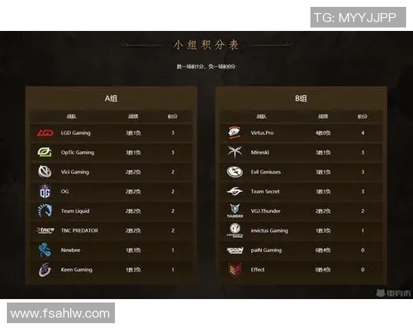 S15电竞总决赛权威发布DOTA2团队配合实力排行榜揭晓