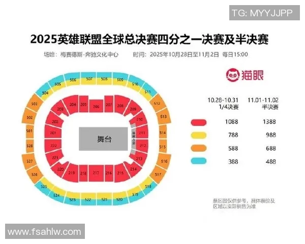 S15LOL比分大师赛积分榜V5战队以90分稳居第一名引发热议