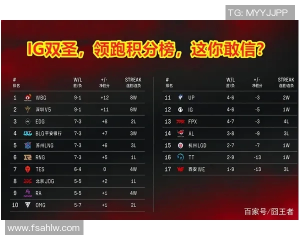 电竞实时数据职业联赛V5战队强势领跑积分榜以98分领先群雄