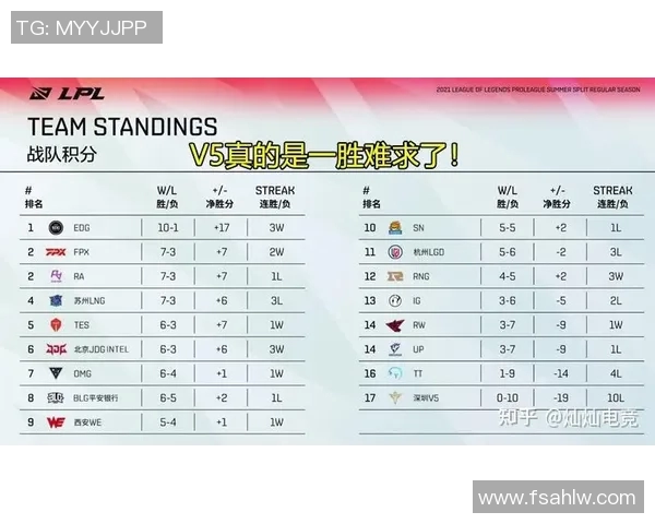 esports数据电竞比分赛后复盘RNG与FPX团队协作的精彩瞬间与战术分析