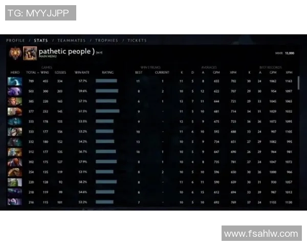 esports最新数据电竞实时数据分析DOTA2热点解读WE战队运营策略与表现 esports最新数据电竞实时数据分析DOTA2热点解读WE战队运营策略与表现