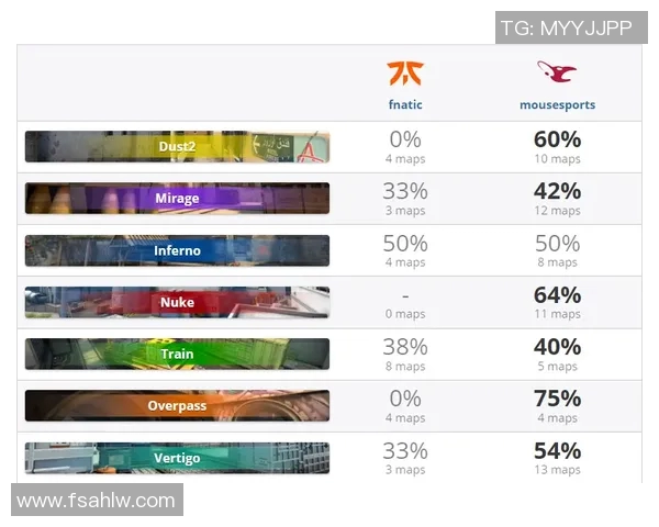 esports最新数据电竞比分CSGO团队协作排行榜V5战队荣登第六名展现强大团队实力 esports最新数据电竞比分CSGO团队协作排行榜V5战队荣登第六名展现强大团队实力