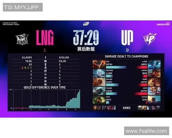 电竞新闻S15LOL赛后分析LNG与V5的团队协作与战术执行对比