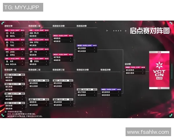 2026电竞新闻FPX在大师赛中的灵活性表现分析与战术调整探讨