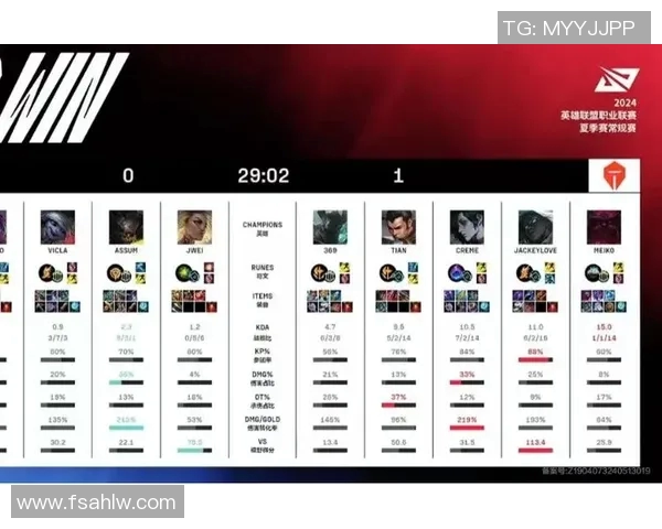 2026电竞新闻全球总决赛TES战队以77分稳居积分榜首位展现强劲实力